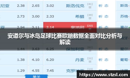 安道尔与冰岛足球比赛欧赔数据全面对比分析与解读